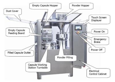 Fully Automatic Capsule Machine For Powder Granules Hard Gelatin Capsule