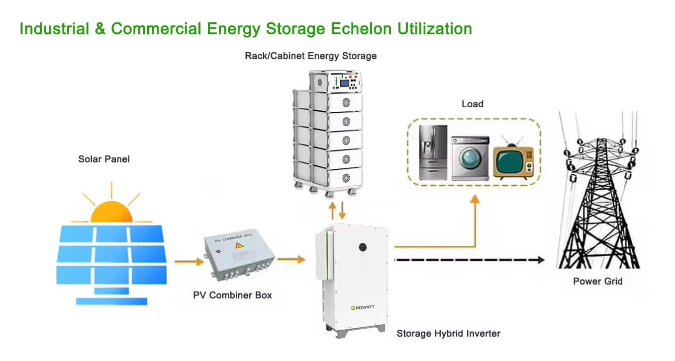 SUNPOK High Voltage HV Battery Packs for Solar Energy Storage System 76.8V 314Ah Lithium Ion Battery Pack