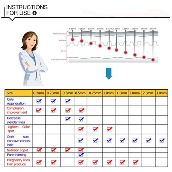 Stainless Steel/Titanium Microneedle Derma Roller 0.2-3.0mm for Skin Rejuvenation