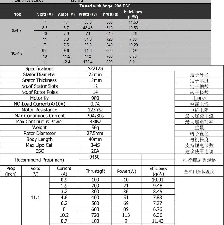 Sunnysky A2212 KV980  Brushless Motor For Practicing