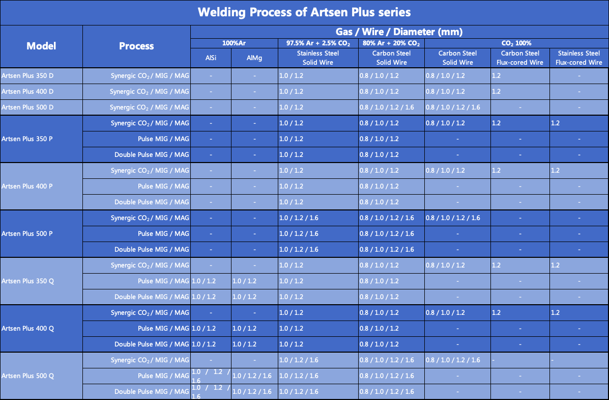 MEGMEET Artsen Plus Process Chart.png Robotic Welder Artsen Plus For Machinery / Hardware Industry