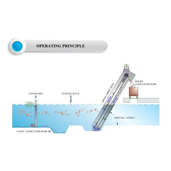 IEPP China Manufacturer Factory Price Wastewater Treatment WWTP Equipment Multi Rake bar Screen Gray Water Pretreatment Filter
