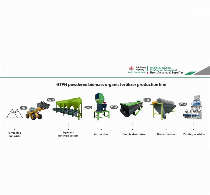 PLC Fertilizer Npk Production Line Manure Pellet Mill 6T/H ODM