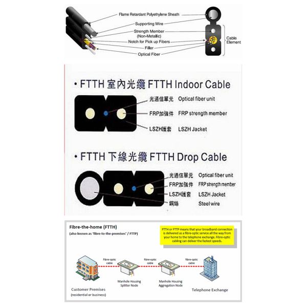 Outdoor Fiber Optic Cable Machine Wire And Cable Extrusion 12 Months Warranty
