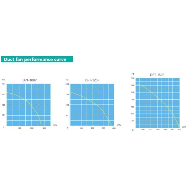 2024New OEM Inclined Flow Duct Fan Mixed Flow Axial Exhaust Fan Air Ventilation
