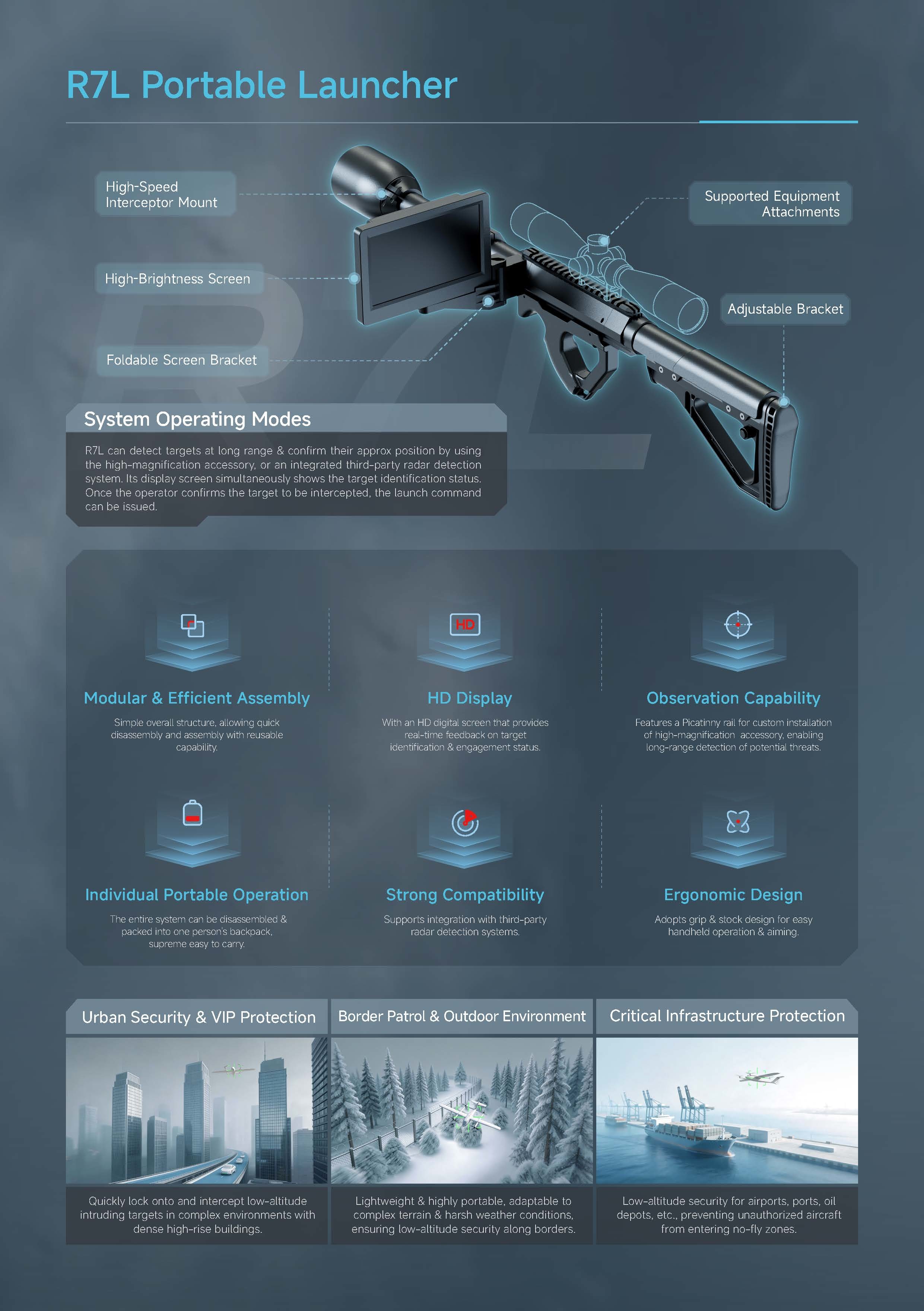 R7 Portable Intelligent Interception System