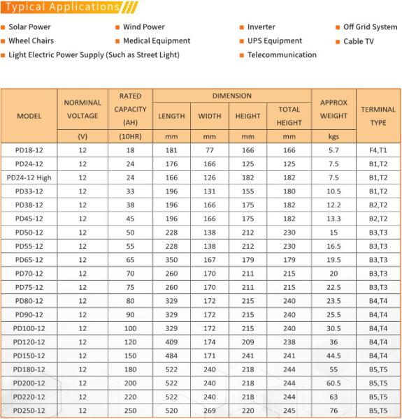 Deep Circle Batteries, AGM BATTERY ,  GEL BATTERY ,  CAR BATTERY,Vehicle Battery  