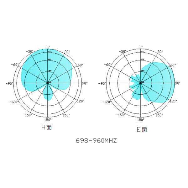 Custom Color 4G 3G Car GSM Antenna For Car 700-2700mhz SMA Male Connector