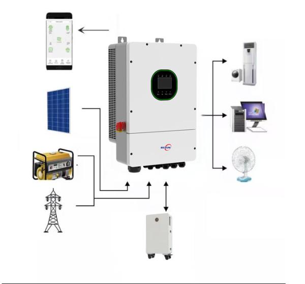 10KW Single-Phase Hybrid Inverter with 50/60Hz Input Voltage Range and Zero Limiting Function