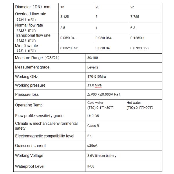NB-IOT Wireless Smart Reading Cold Water Meter Cast Iron Horizontal Installation OEM Customizable