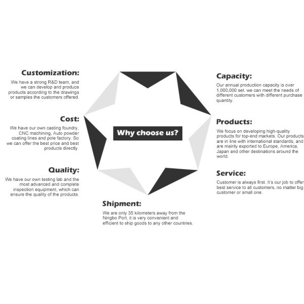 Охладите белые света 3500К залива СИД 250В высокие - ОЭМ 6000К одобренный РоХС доступный