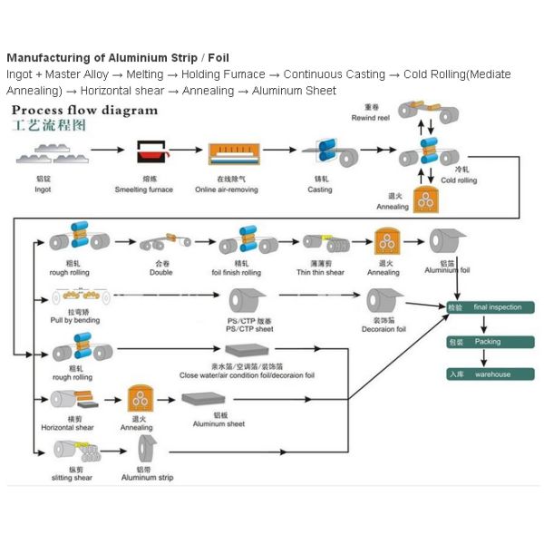Cold Forming Gold Industrial Aluminum Foil Power Capacitor Alloy 1100