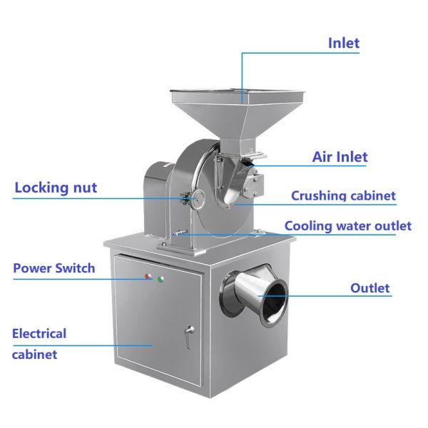 Water Cooling Food Crushing Machine Pulverizer For Pepper Pharmaceutical Chemcical