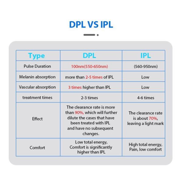Multifunctional 3 in 1 DPL IPL OPT Permanent Laser Hair Removal Skin Rejuvenation/vascular removal machine