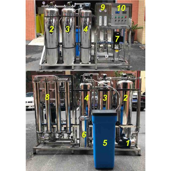 2.5KW Water Softener Treatment Systems 1000LPH RO Plant With Sand / Carbon And Softener Filter SUS304