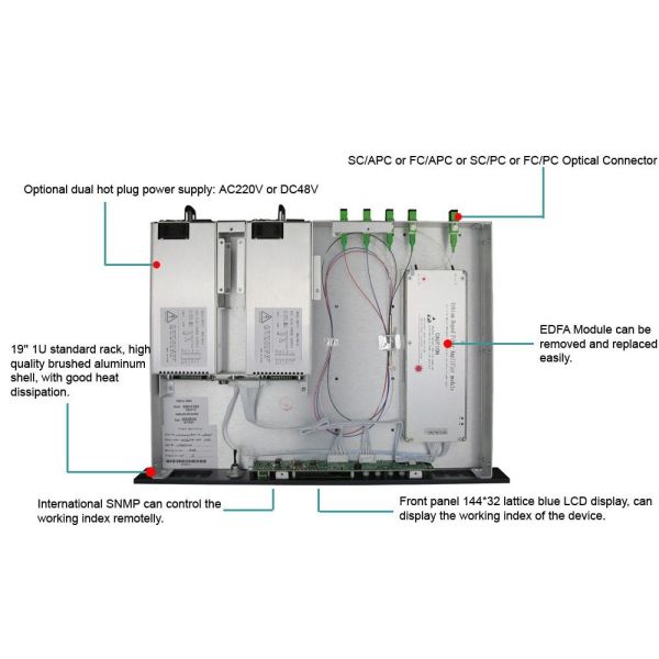 High Power EDFA Optical Amplifier CATV 1550nm Wdm Multi Ports With Dual Power Supply