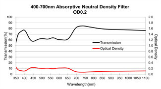 25.4mm Optical Glass Filters 50 Scratch Dig Absorptive Neutral Density Filter