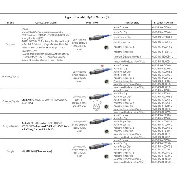 Biolight Edan Reusable Spo2 Sensor Medical Cables TPU 3m Adult Ear Clip Spo2 Sensor