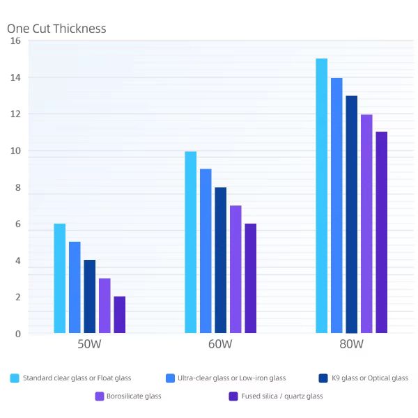 Прецизионный инфракрасный пикосекундный лазерный резач стекла 1064 нм длина волны 0,03 ~ 25 мм резка
