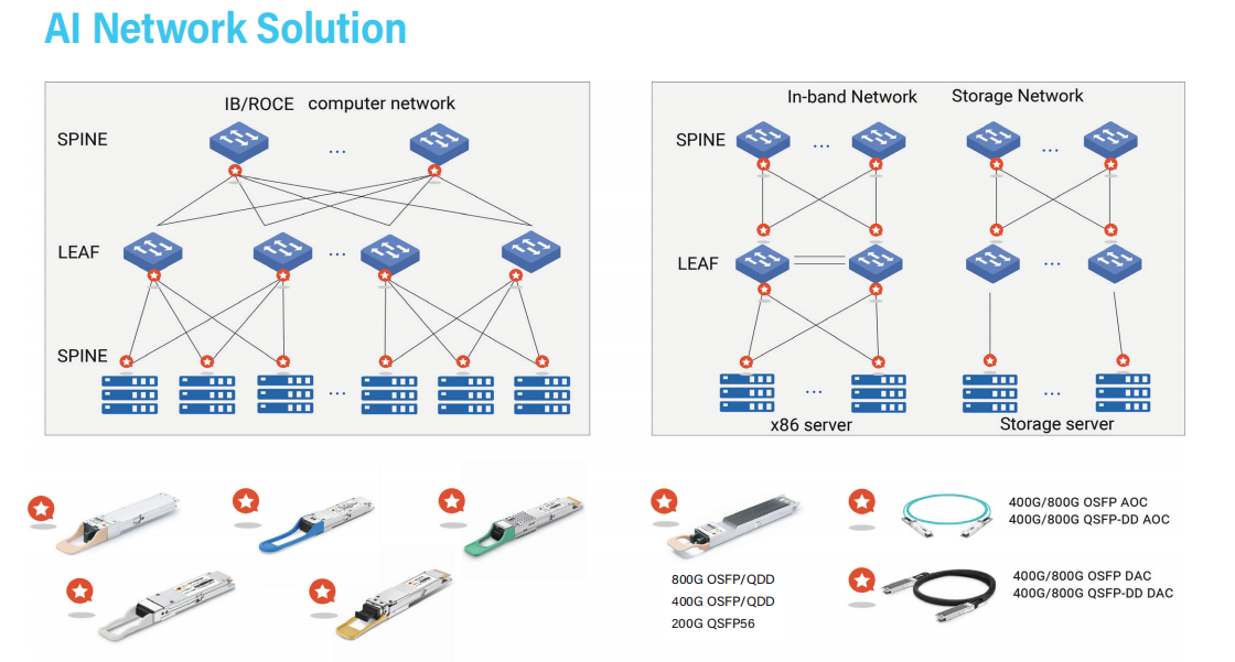 800G OSFP/QSFP DD AOC Cable，850nm, OM3/OM4, 1-50m, Hot-Pluggable, Low Power, Data Center Interconnect