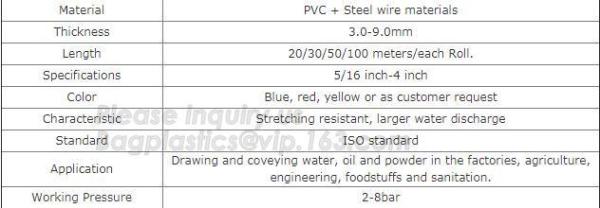 manufacture transparent pvc steel wire spiral reinforced water hose,coveying water, oil and powder in the factories, agr