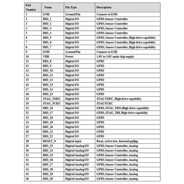 AN1310UA-E Sub GHz Module 13dBm Texas Instruments CC1310 Module