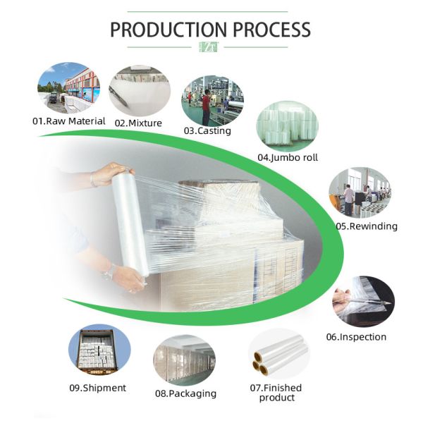 Прочный нетоксический крен фильма сокращения LDPE, Recyclable ролик руки обруча простирания