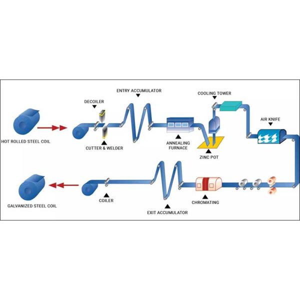 1220 Prepainted гальванизированный стальной металлический лист 1000mm 1219mm Wdth