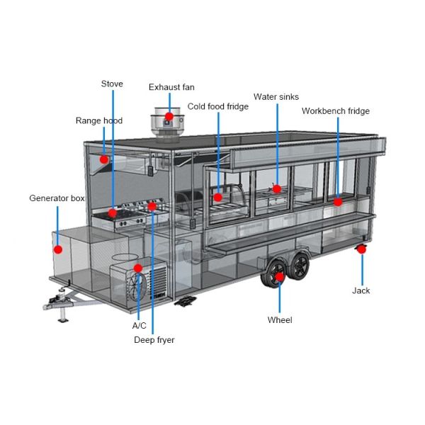 Vending Kiosk Food Trucks Full Kitchen Custom Food Trailers Mobile Food Cart