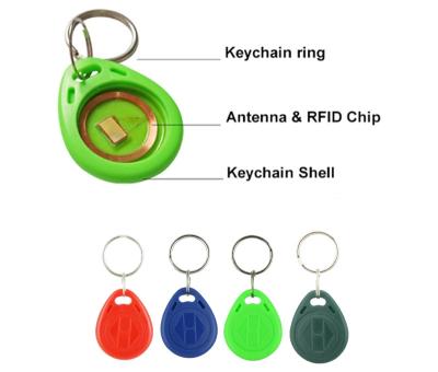 ABS Leather Writable 125khz RFID Tag , EM4305 RFID Tag With Chip