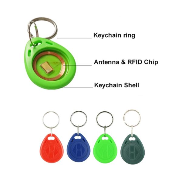 Бирка ABS кожаная Writable 125khz RFID, бирка EM4305 RFID с обломоком