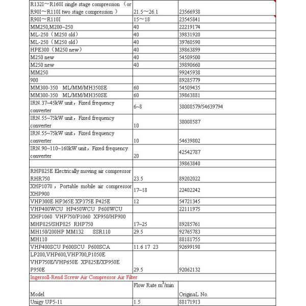 Compresseur d'air en fibre de verre Filtreur de séparateur d'huile et de gaz AS2458