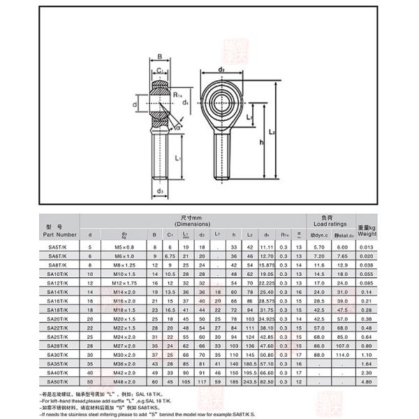 IKO Rod End Bearing  SI4T/K ,SI3T/K、SI4T/K、SI5T/K、SI6T/K、SI8T/K、SI10T/K、SI12T/K、 SI14T/K、SI16T/K、SI18T/K、SI20T/K、SI22T/K