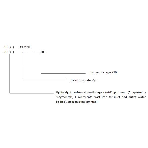 2.4Kw горизонтальный многошаговый свет CHL центробежного насоса 50Hz/насосы CHLK