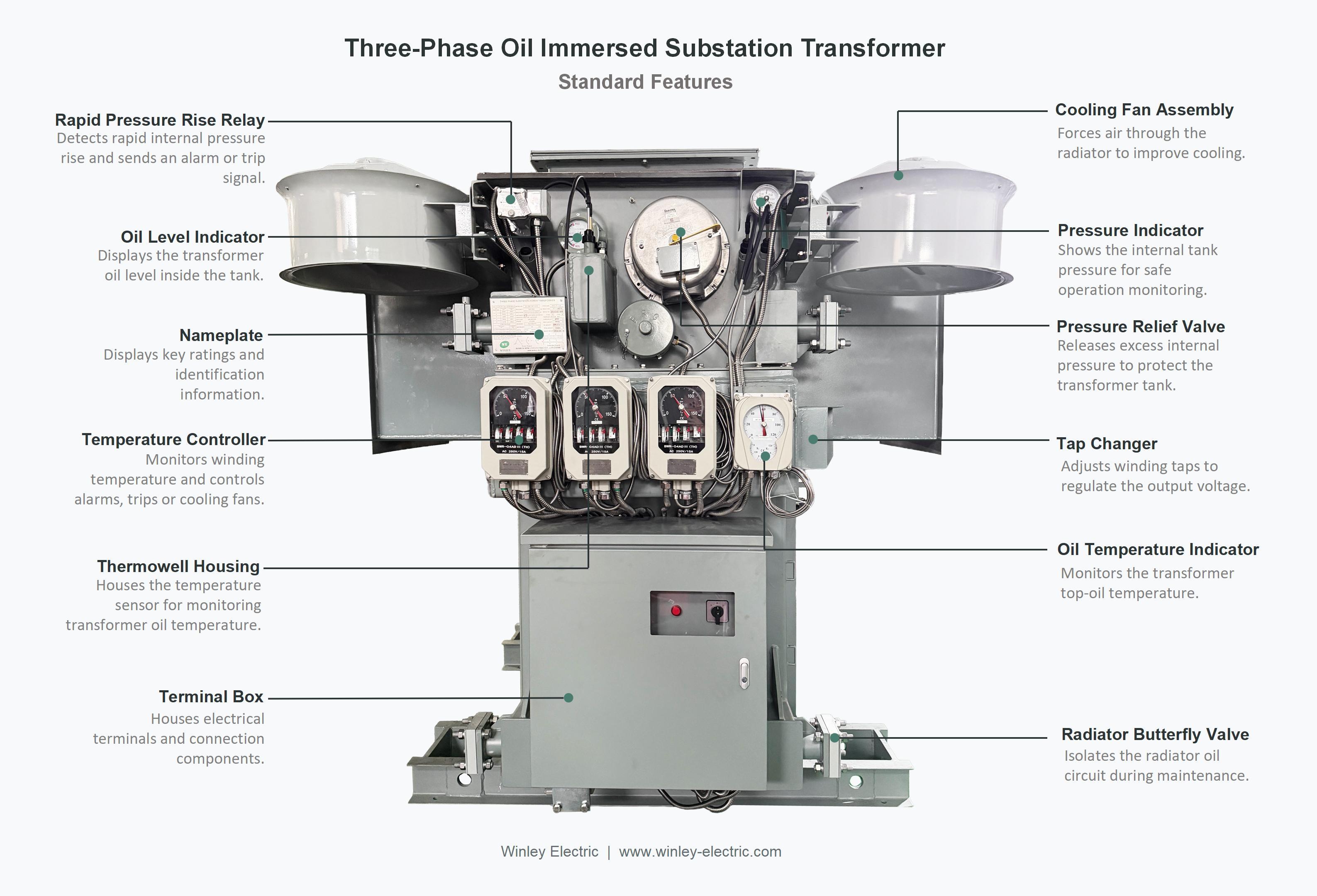 7500/10000kVA Three Phase Substation Power Transformer Dual Secondary 13800V to 7200Y/4160V ＆ 4160Y/2400V MIDEL 7131 Synthetic Ester Fluid ANSI IEEE Standards