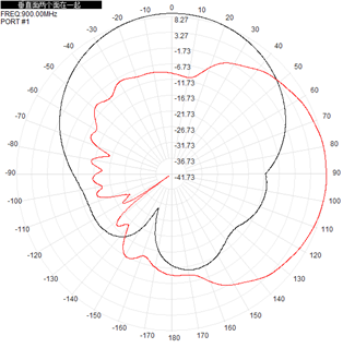 Flat Panel Outdoor Directional Antenna RFID 902-928 MHz 9.5dBi 260x260x35