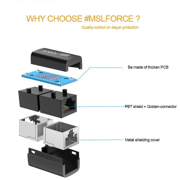 Prolongateur de câble Ethernet F/F Connecteur en ligne RJ45 Modulaire