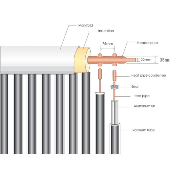 Серебряная изоляция полиуретана Роквоол трубки солнечного коллектора 15 трубы жары покрытия
