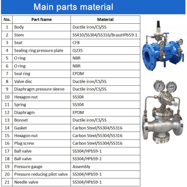 Gate Valves Price 100mm Dn100 Stainless Water Prv Hydraulic Pressure Reducing Valve