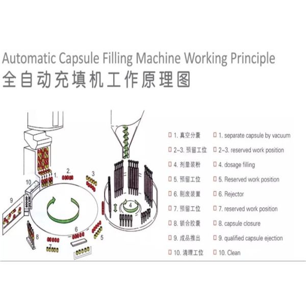 Commercial Small Liquid Capsule Filler NJP-260 Liquid Capsule Filling Machine