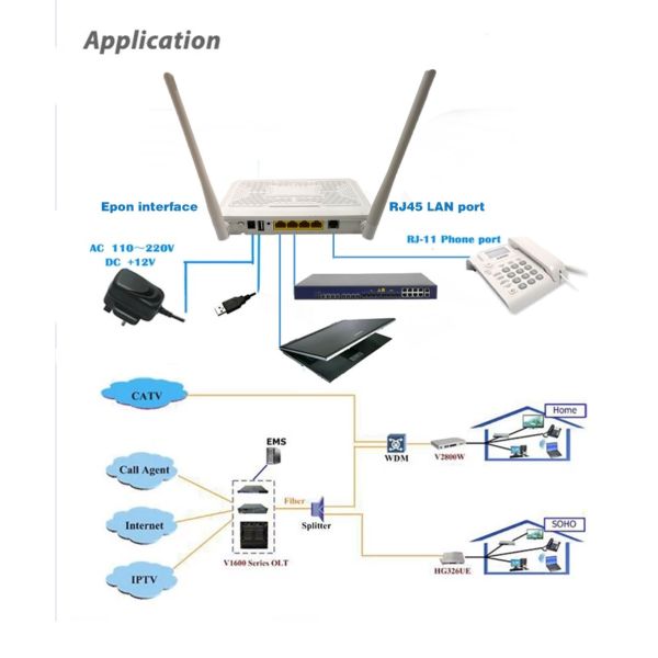 4 Ports Gigabit EPON ONU 1 Power Switch ZTE Chipset Compatible For Huawei