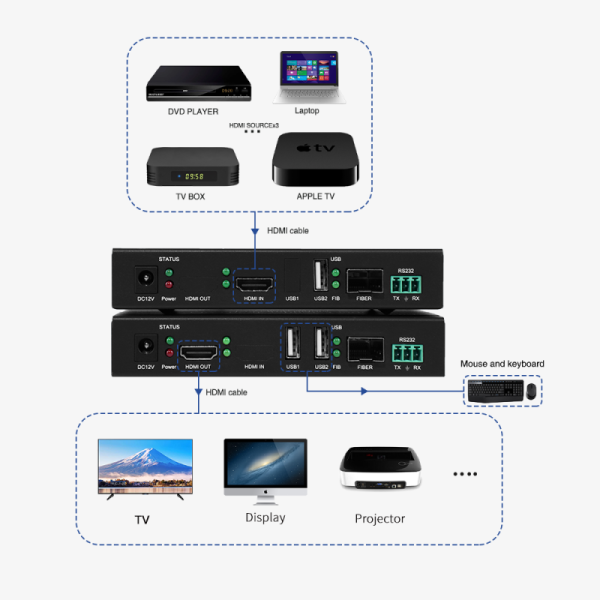 Zero Delay 30KM Fiber Optic HDMI Extender with 4K60 Resolution and KVM Support for Long Distance AV Transmission