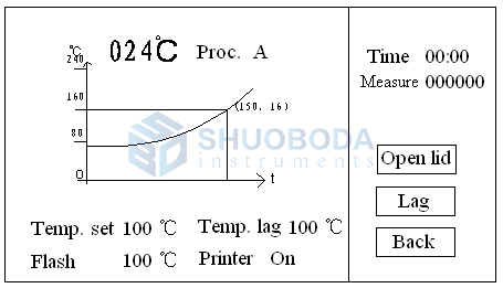 BD-D93-109 Automatic PMCC Flash & Ignition Point Tester ASTM D93