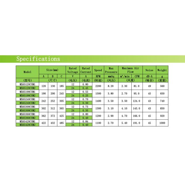 Elevator Tubular 12V / 24V DC Centrifugal Fan , 60x240mm Cross Flow Fans