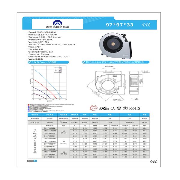 12v 24v Dc Brushless Waterproof Fan Axial Flow Blower 9733 97x33mm Blower Fan 12v Dc Blower Fan