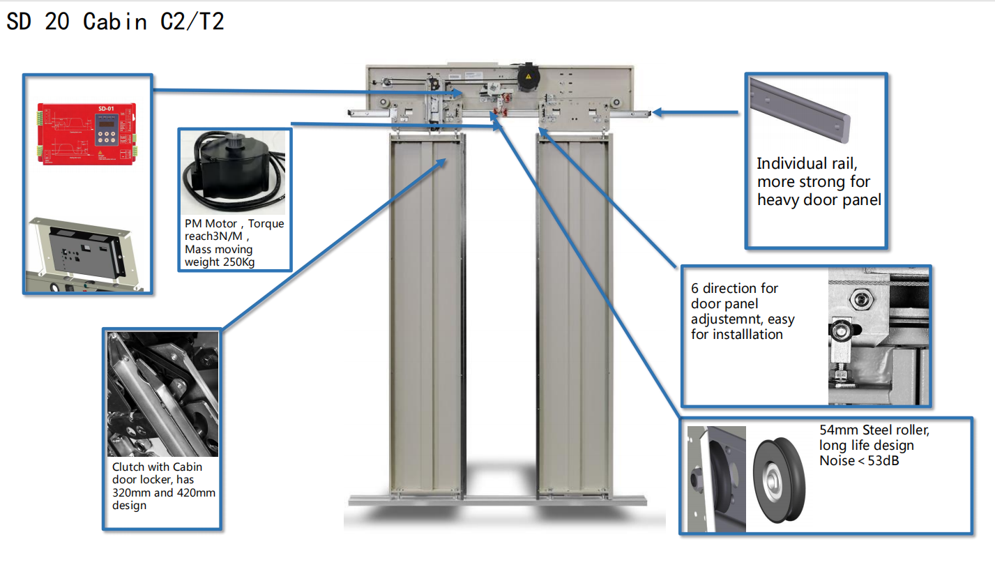 Center Opening NICE3000 Permanent Magnet Synchronous Motor Elevator Car Door Machine System for Lift
