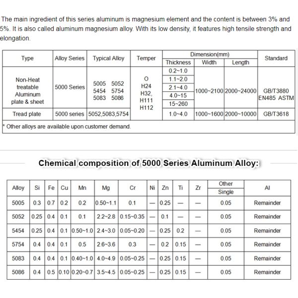 5052 5053 5083 Alloy Aluminium Sheet Plates 3mm 8x4 Mill Finish