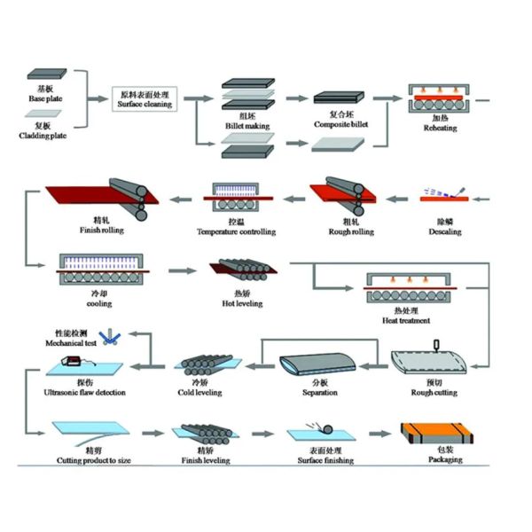 Placas de acero al carbono laminadas en caliente para la construcción naval