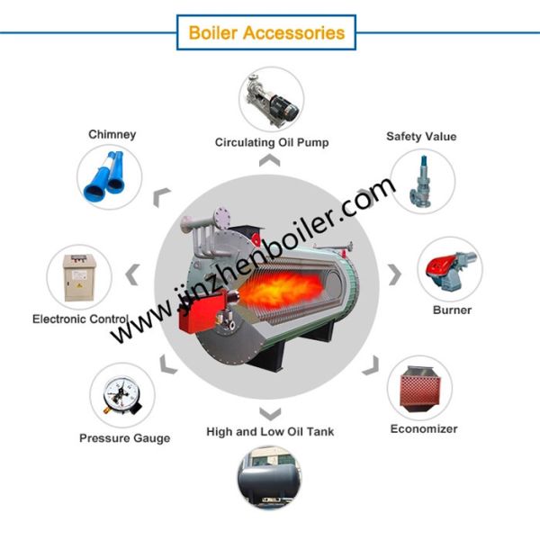 горизонтальные 3 проходят кнг долготы лпг природного газа тяжелое горючее - увольнянный термальный боилер масла для завода переклейки