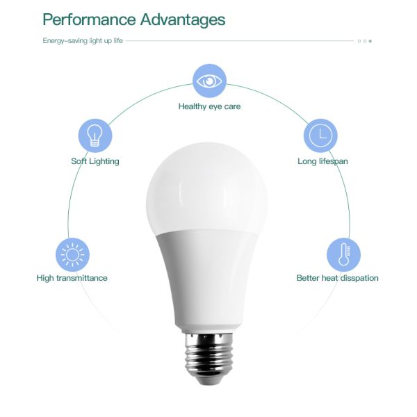 3500k Indoor Warm White Led Bulb 7w 9w 12w 15w 18w E27 B22